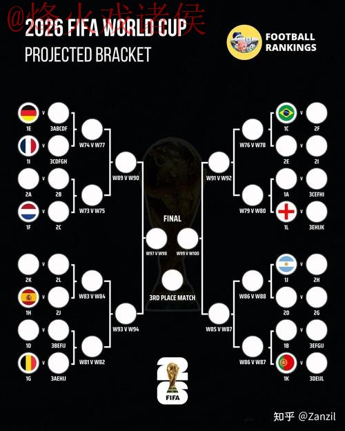 世界杯预测与最佳推荐分析